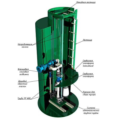 Корпус КНС Alta KNS 1500-5250